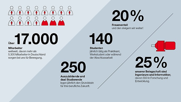 Stich über 50 datierung