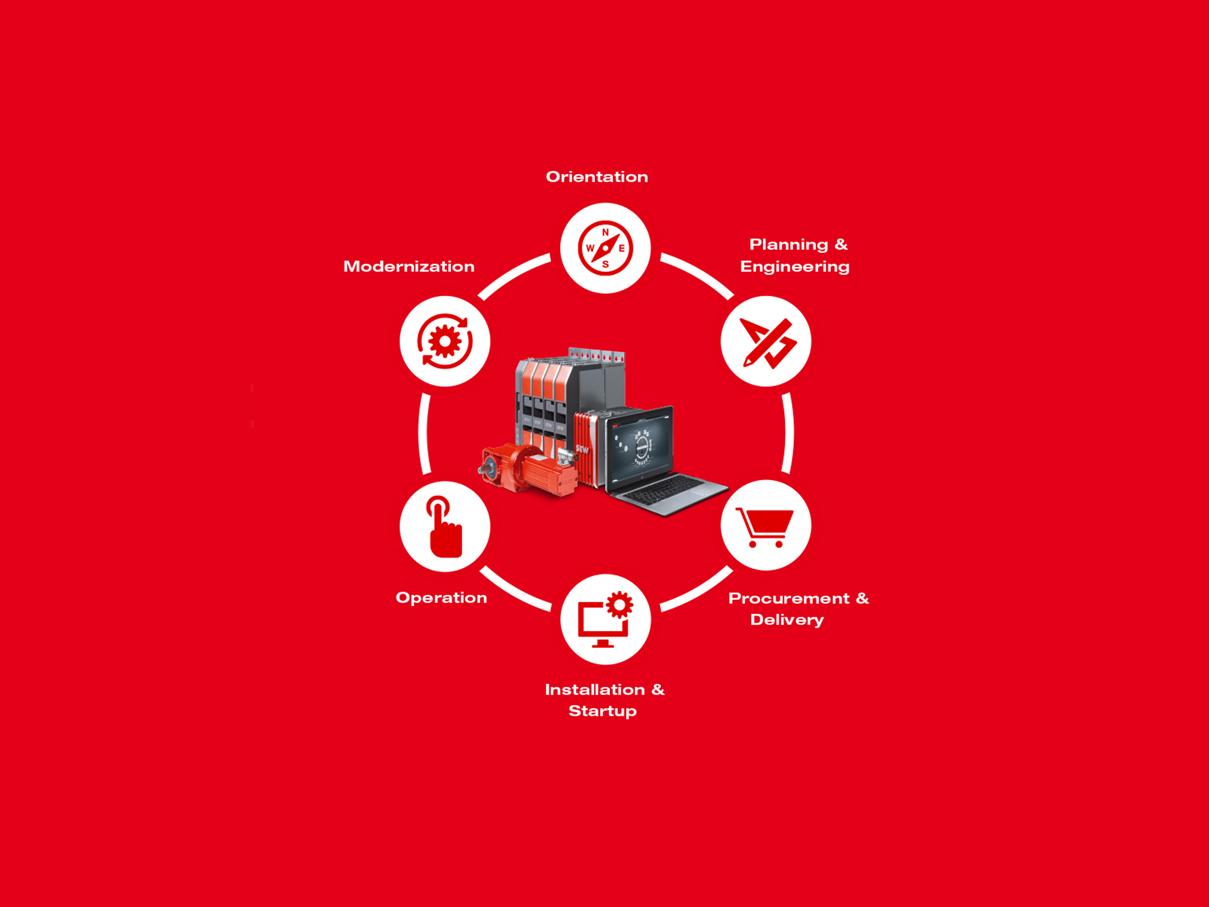 Life Cycle Services