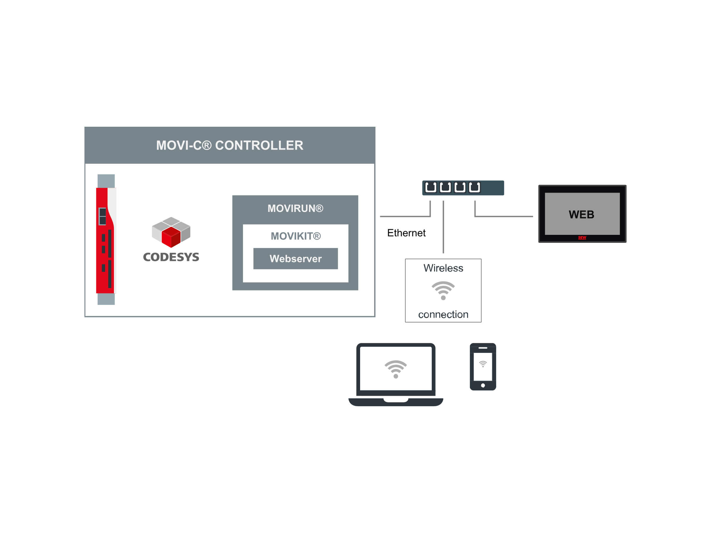 Topologie Web Visualization Grafische Darstellung Web Visualization