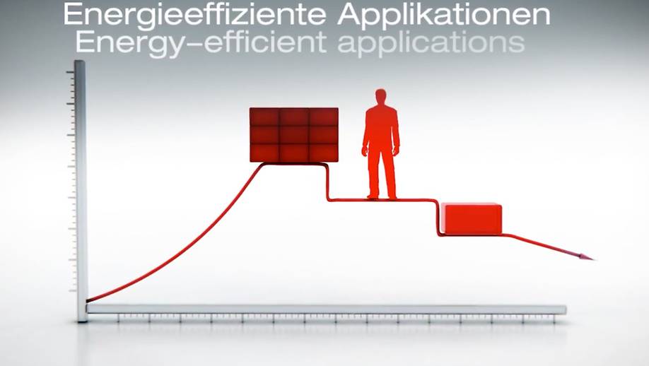 effiDRIVE® energy saving solutions