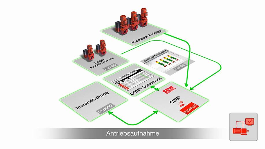 SEW-EURODRIVE